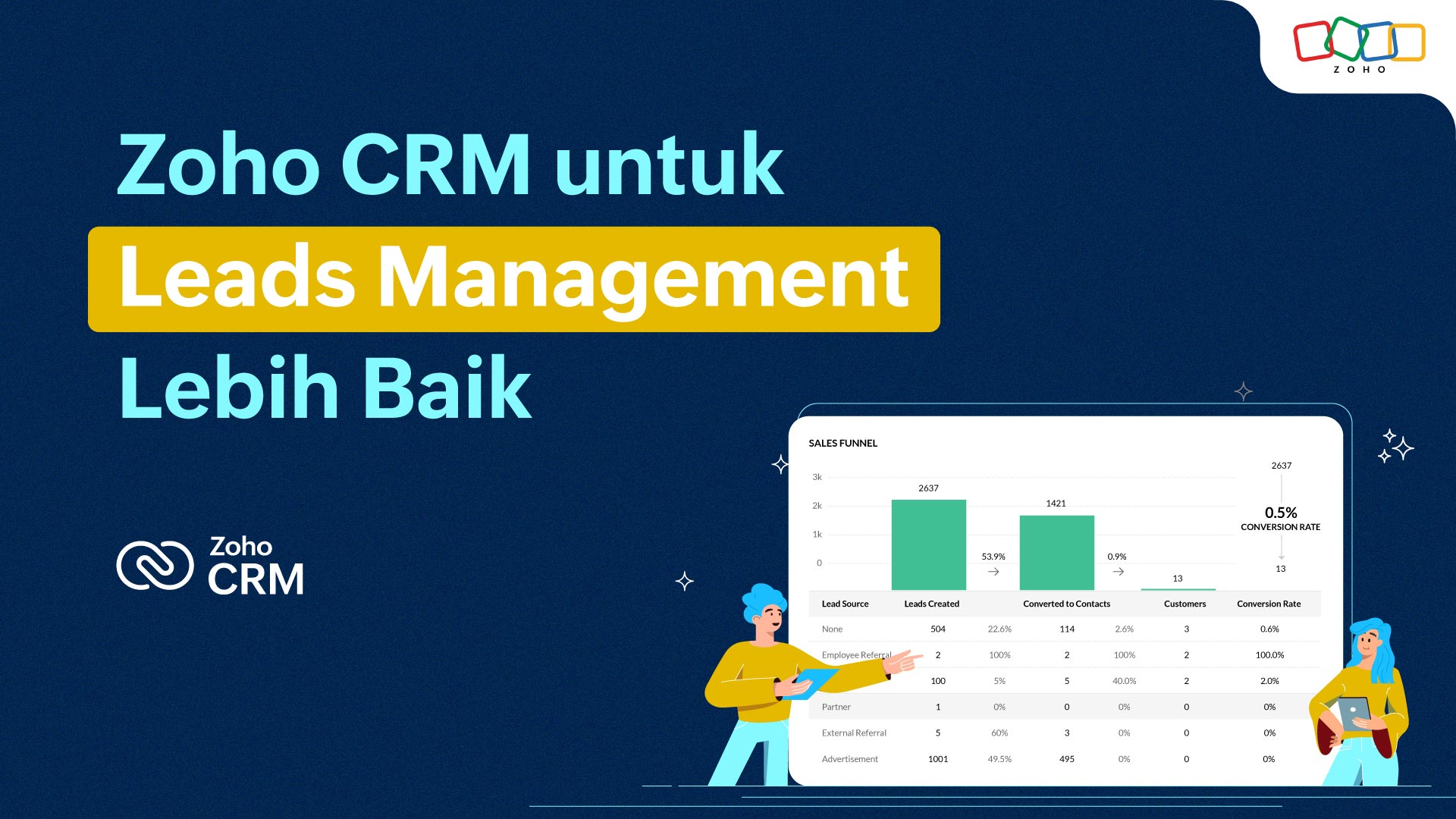 Zoho CRM untuk leads management lebih mudah