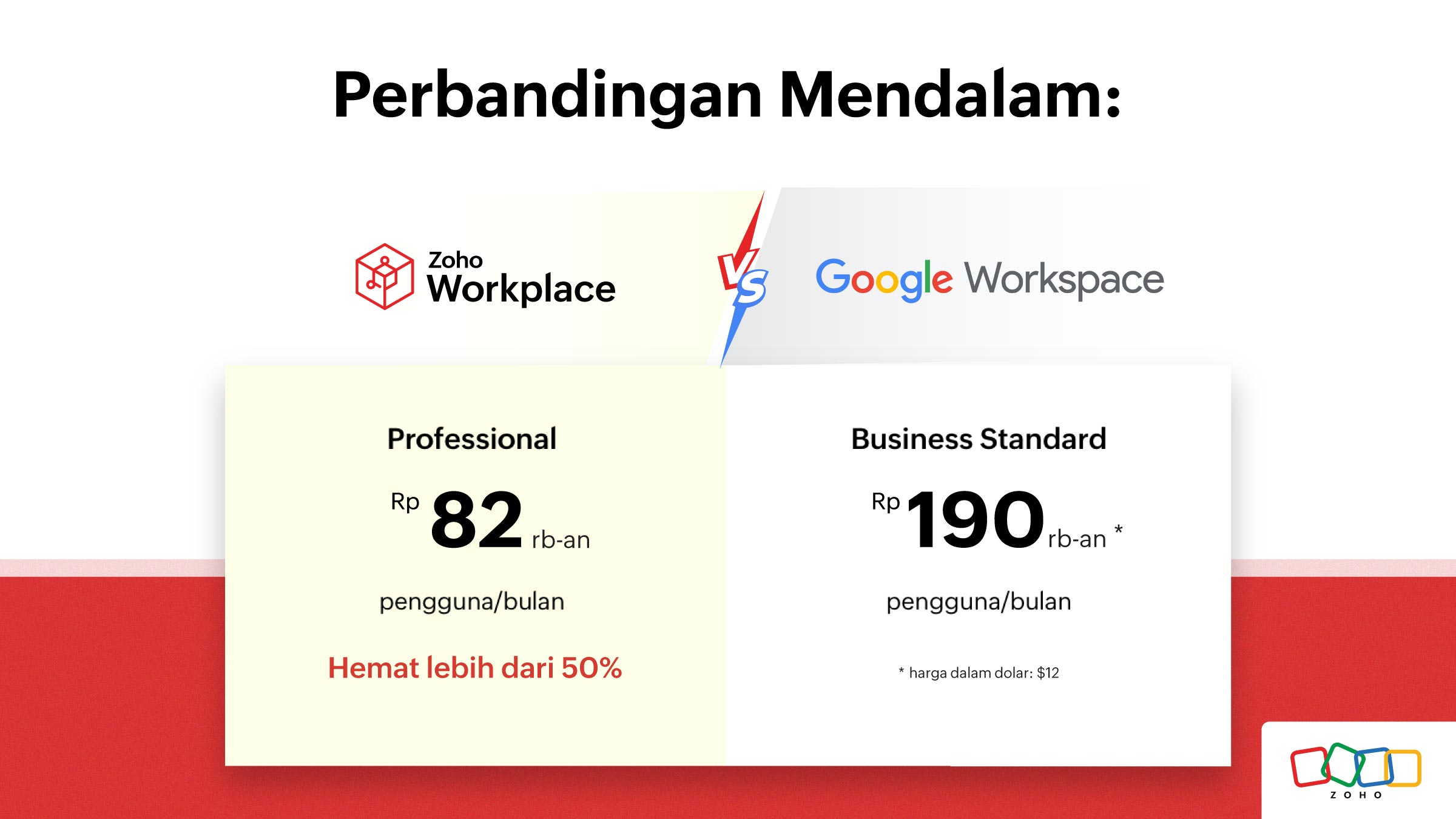 Perbandingan Google Workspace dan Zoho Workplace