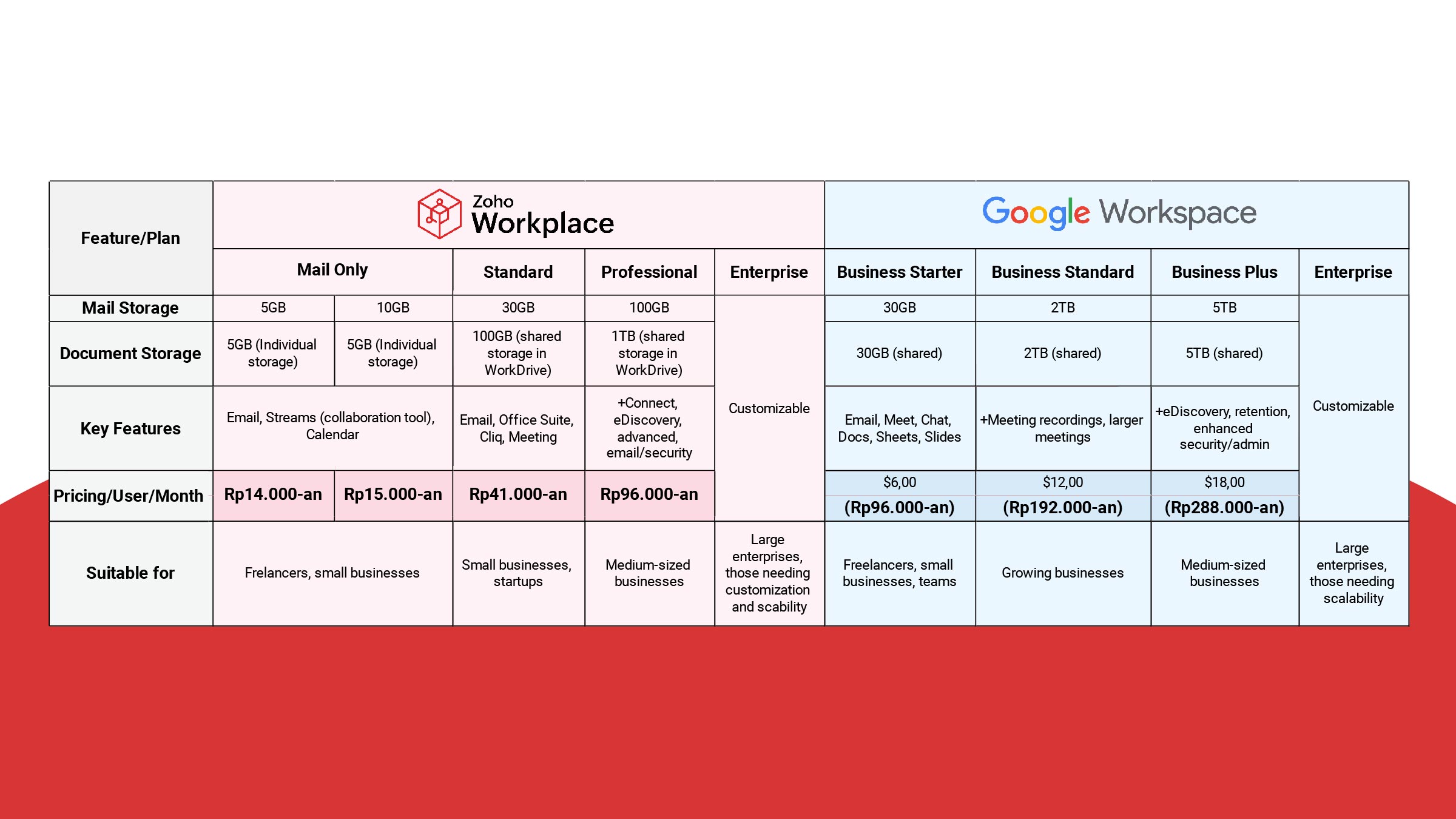 Alternatif Google Workspace, Zoho Workplace