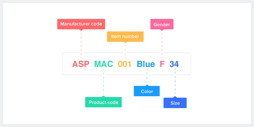 Determining SKU for your items