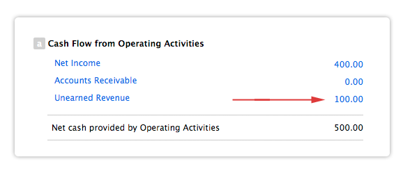 Cash Flow after recording Advance Payment