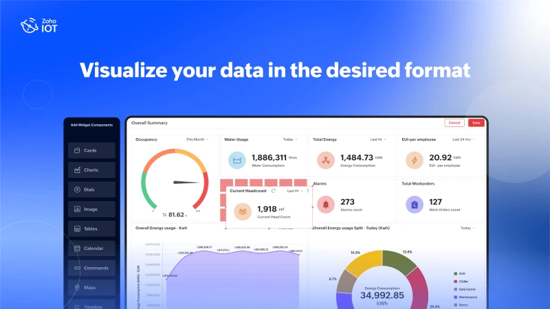 Data Visualization Redefined