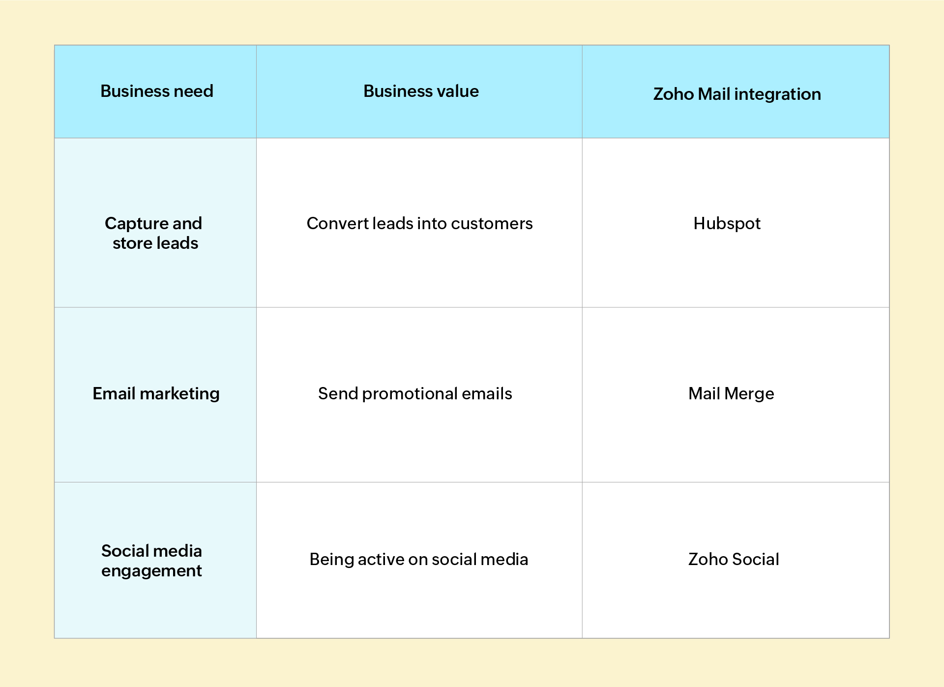 Zoho Mail extensions for sales and marketing