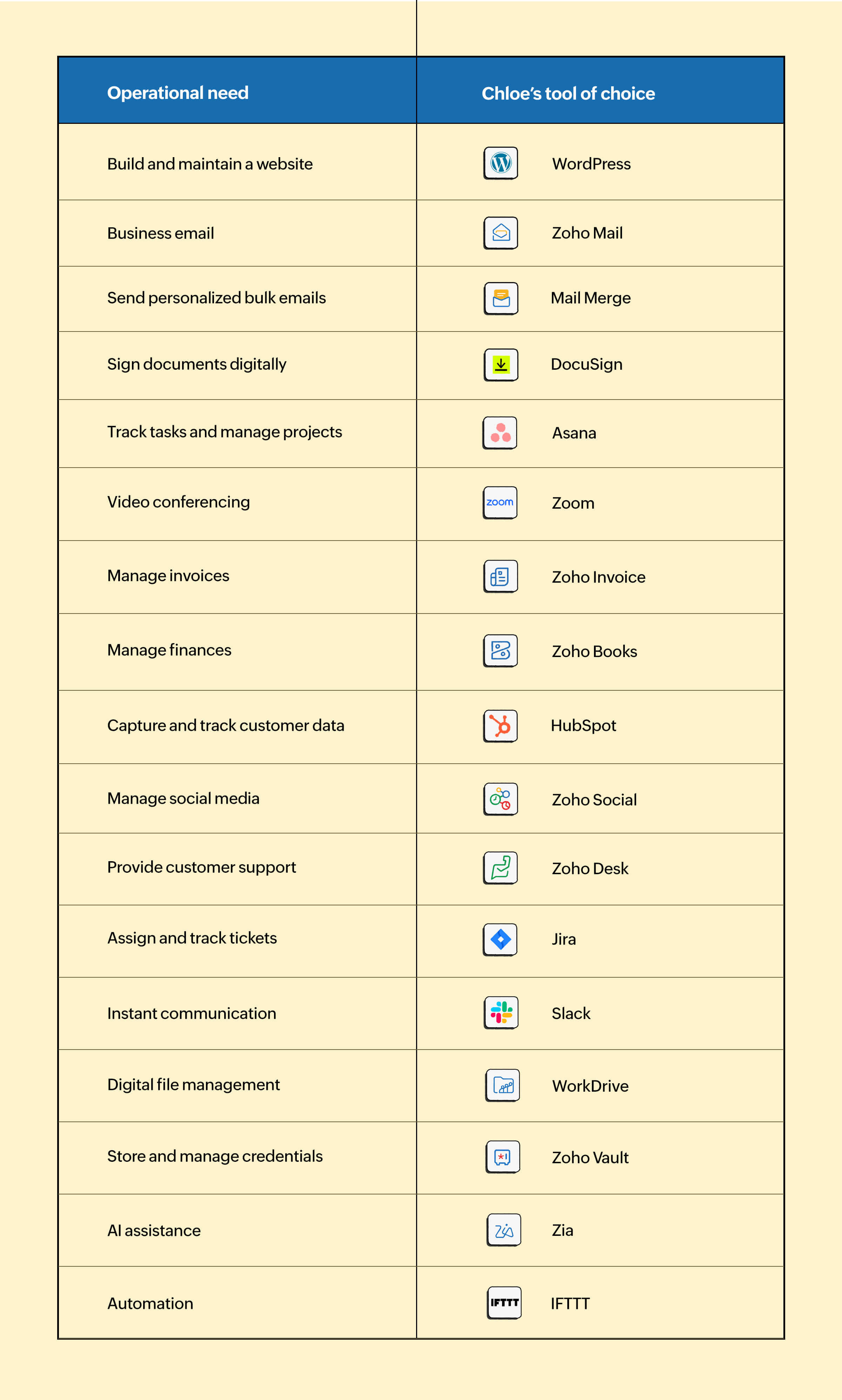 Zoho Mail extensions for businesses 