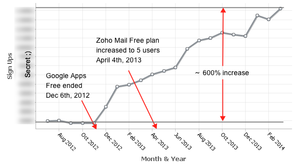 Hotmail: why I've lived with the shame for 15 years, Email