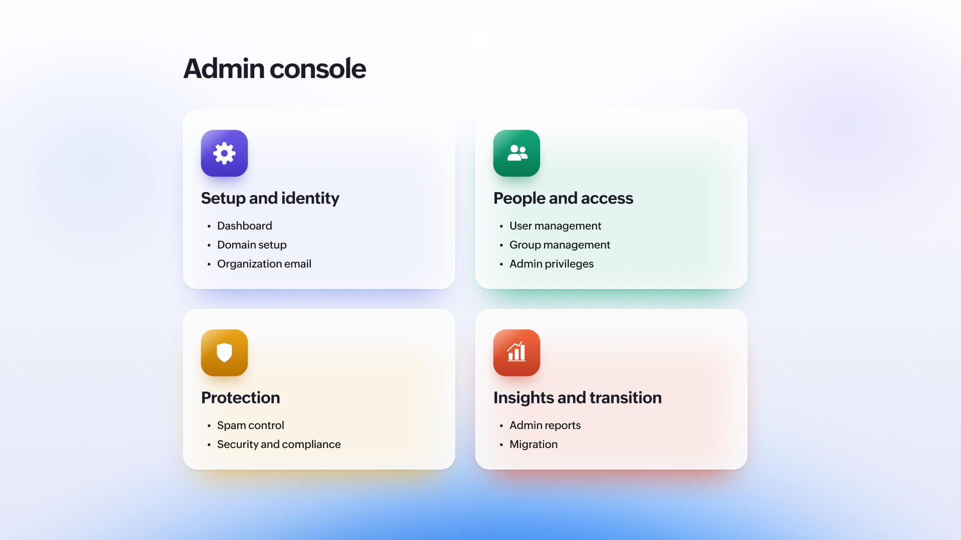 Zoho Mail Admin Console Infographic