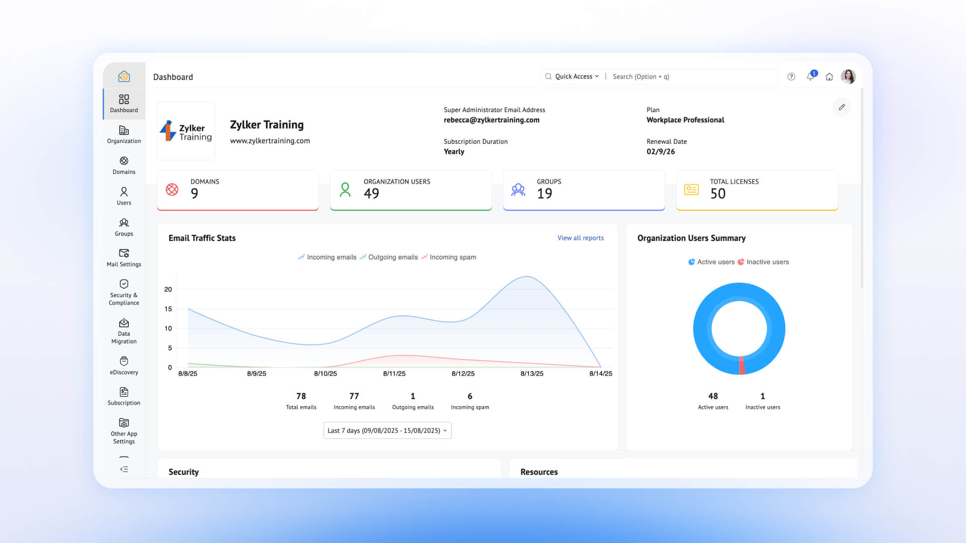 Zoho Mail Admin Console Dashboard