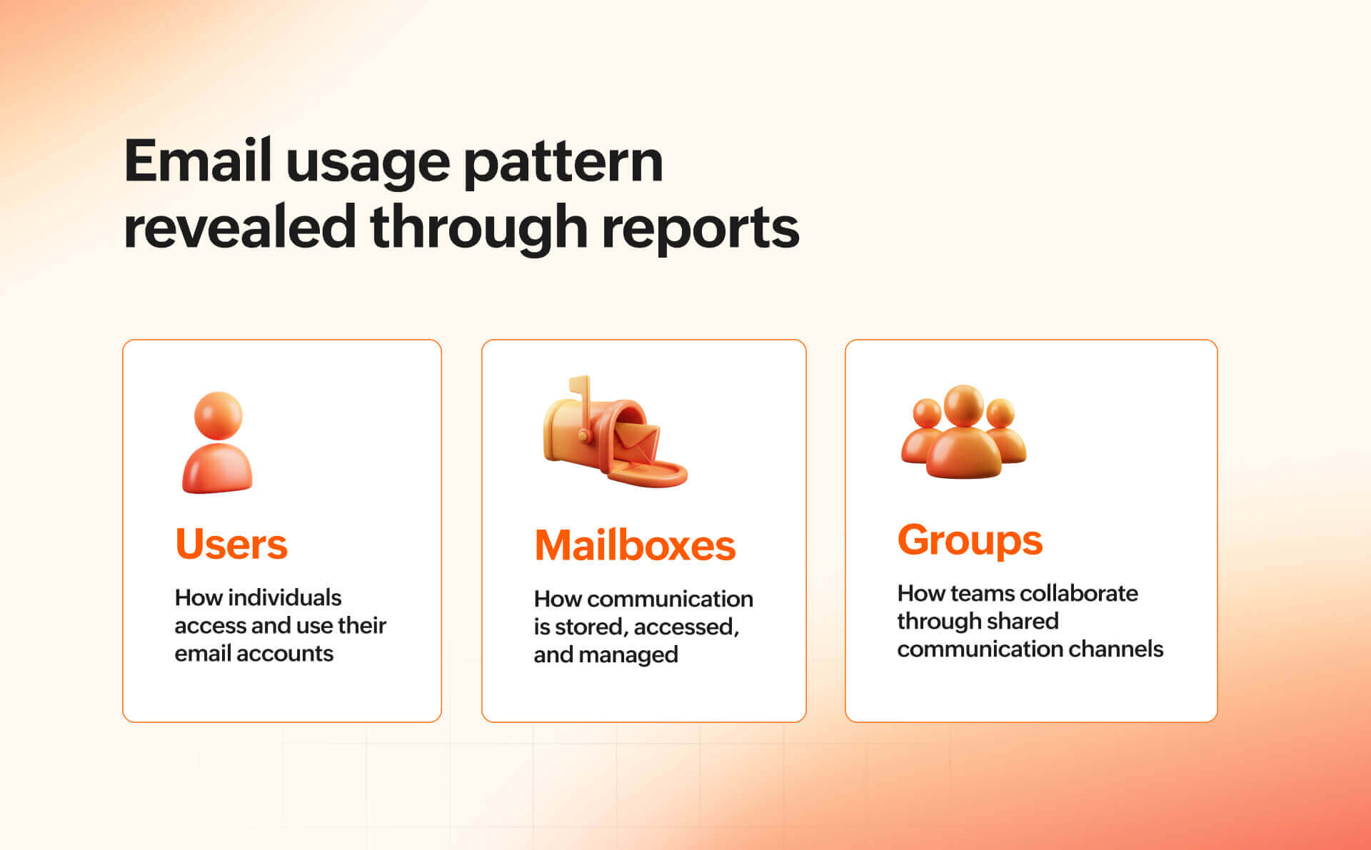 Understanding email usage pattern with Zoho Mail reports