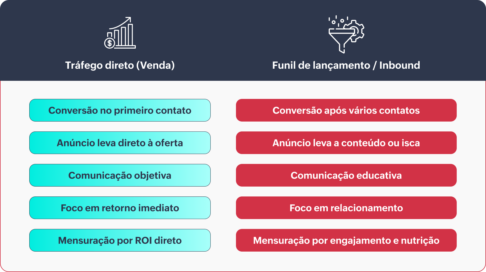 Tráfego direto Tráfego direto