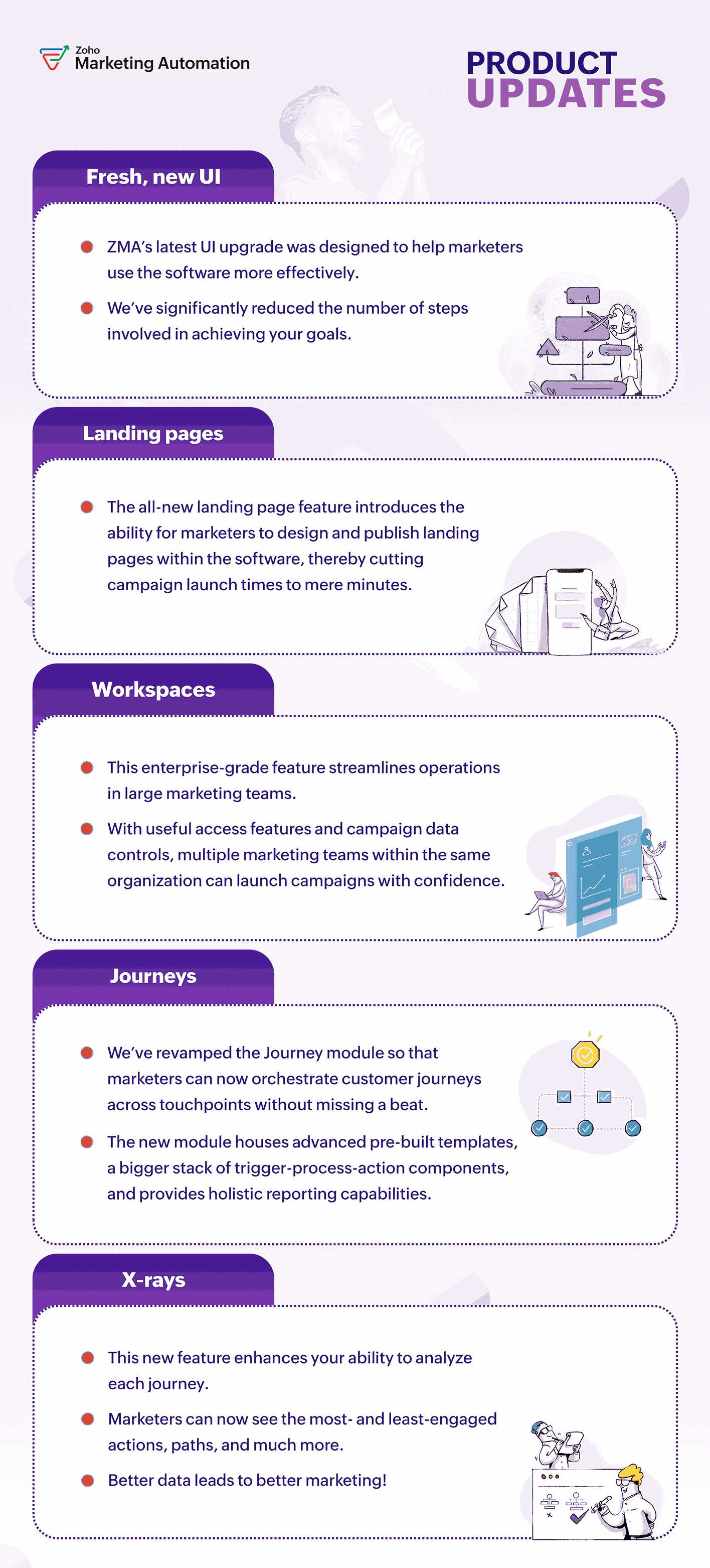 Product updates infographics