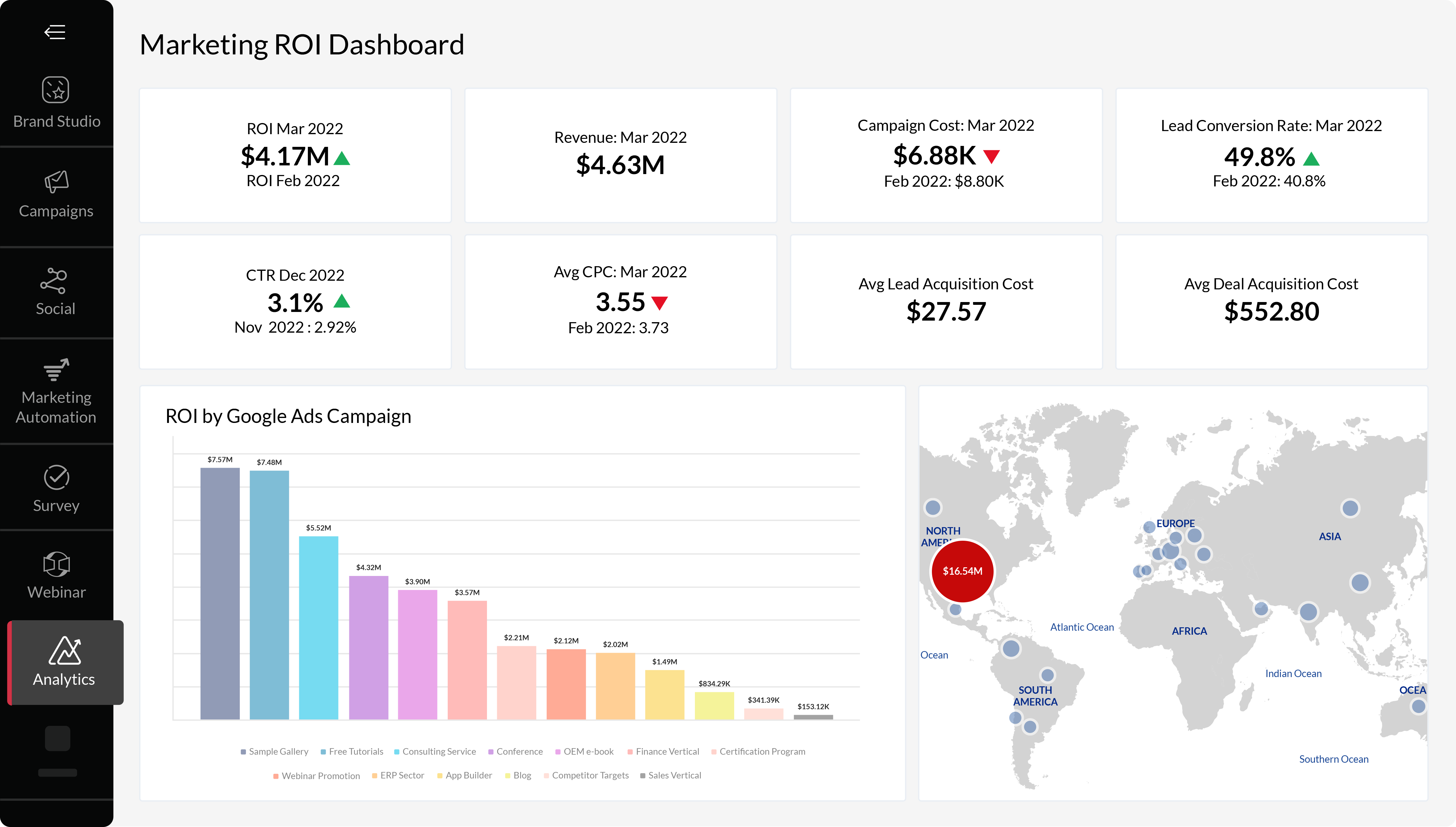 Unified marketing analytics