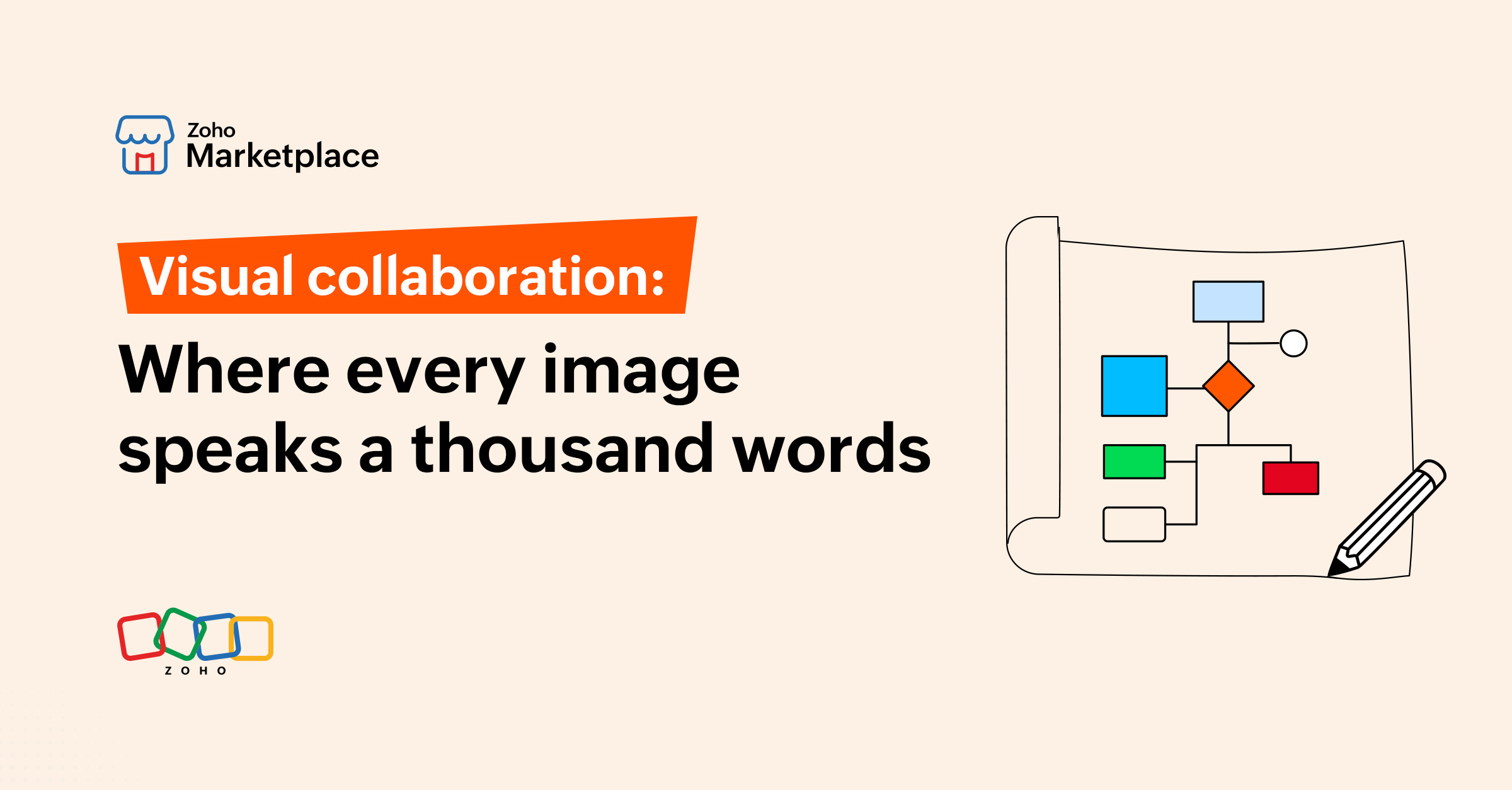 Visual collaboration: Where every image speaks a thousand words