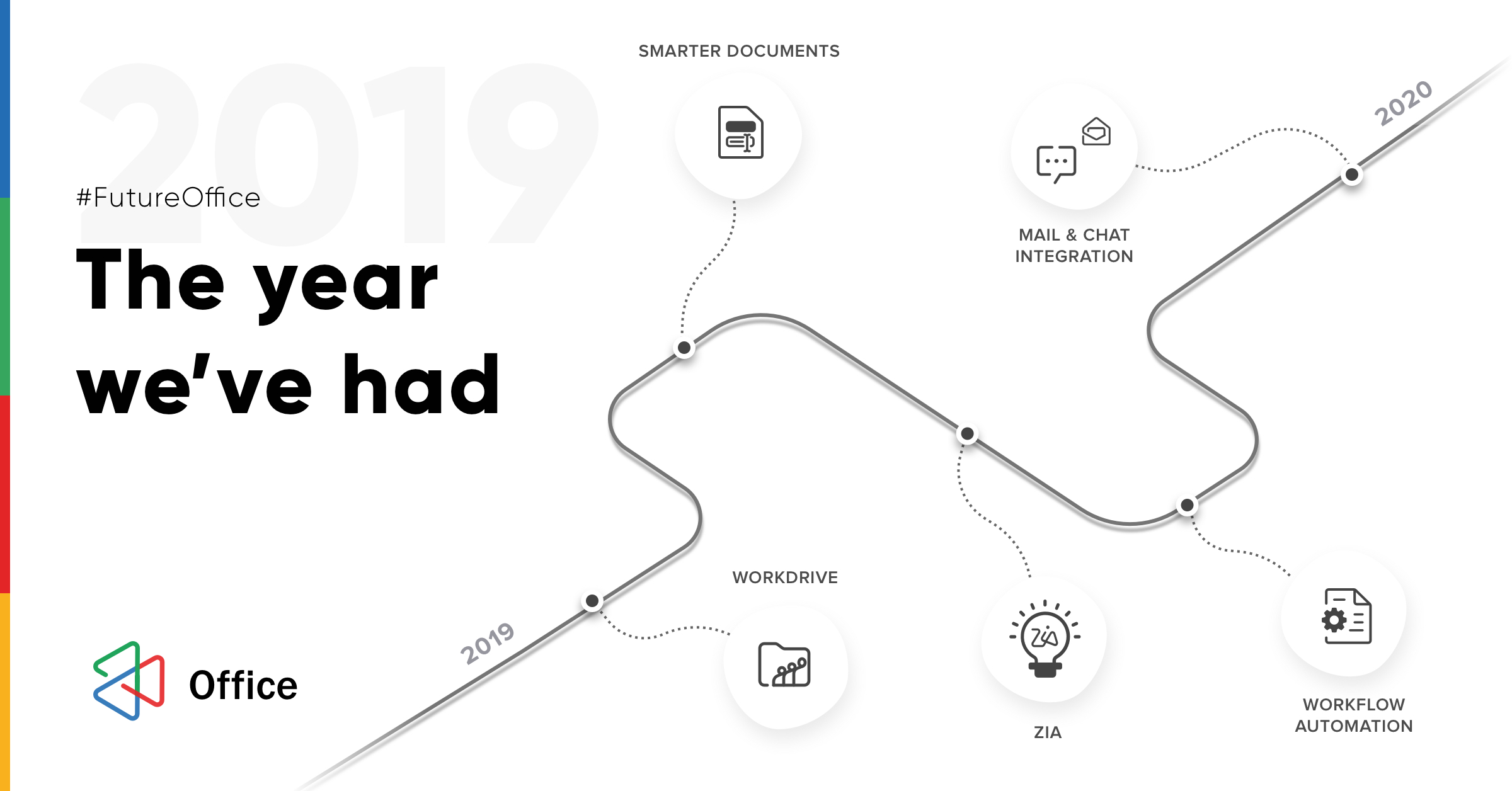 The year we've had: Zoho Office Suite in 2019