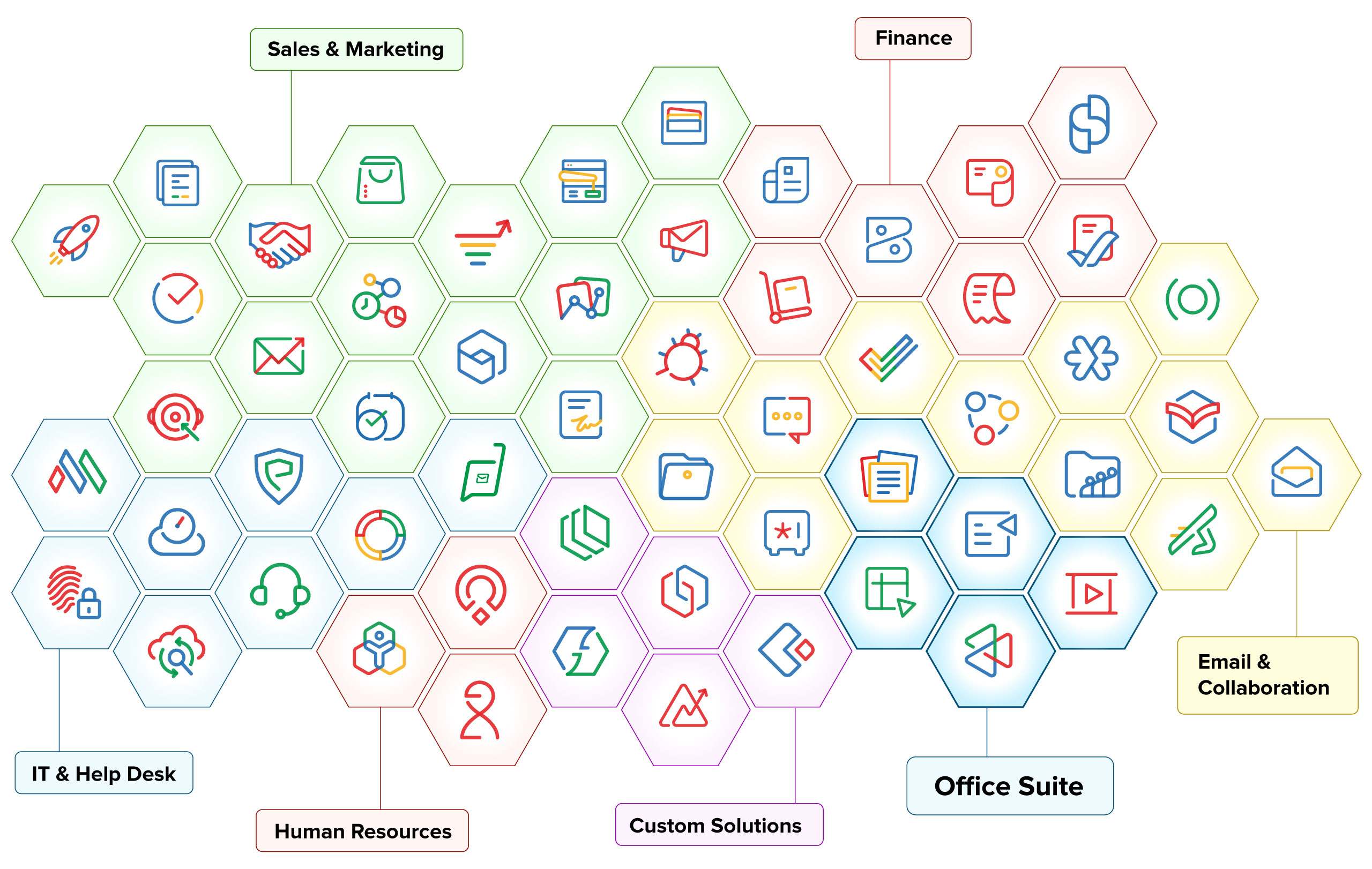 Image showing the cluster of Zoho product logos in Logolinism