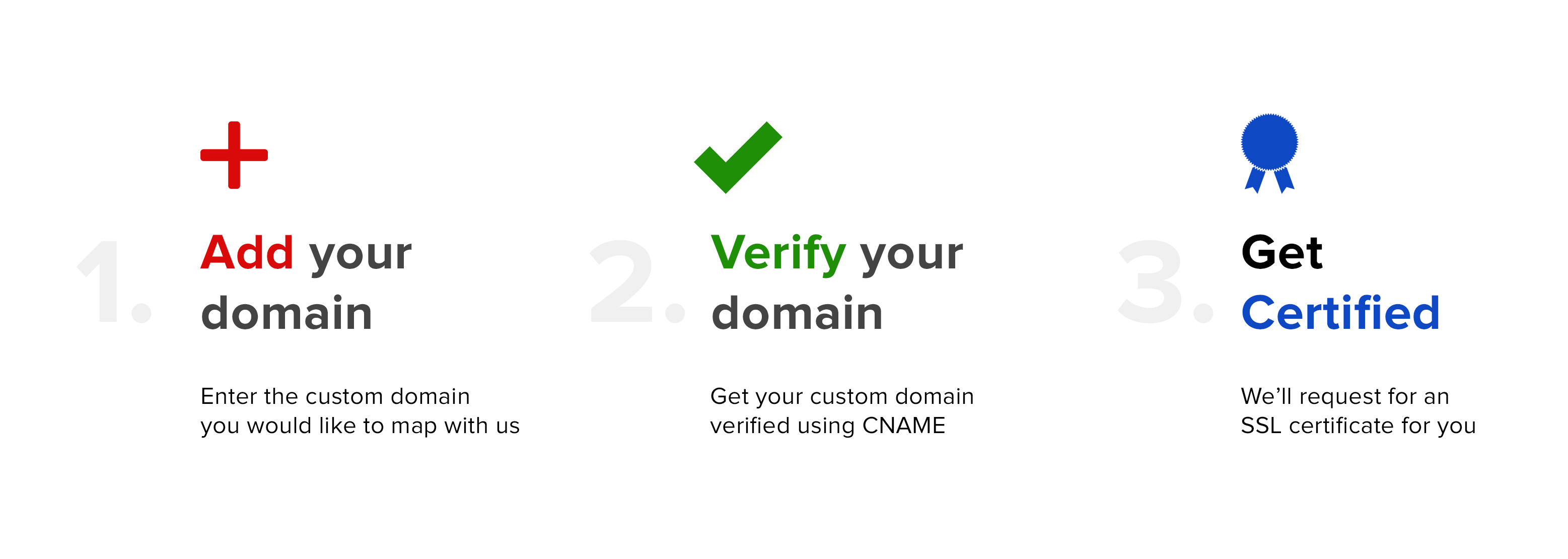 Custom domain mapping in office integrator