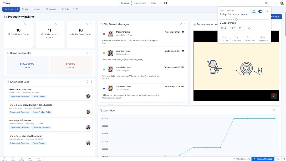 Action Panel Summary
