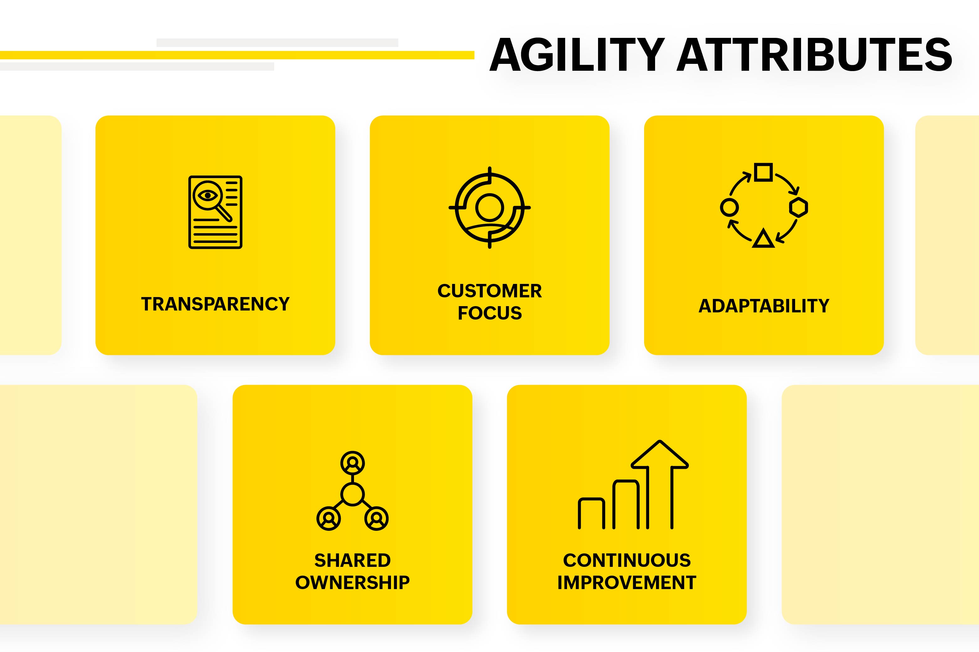 Agile operability 