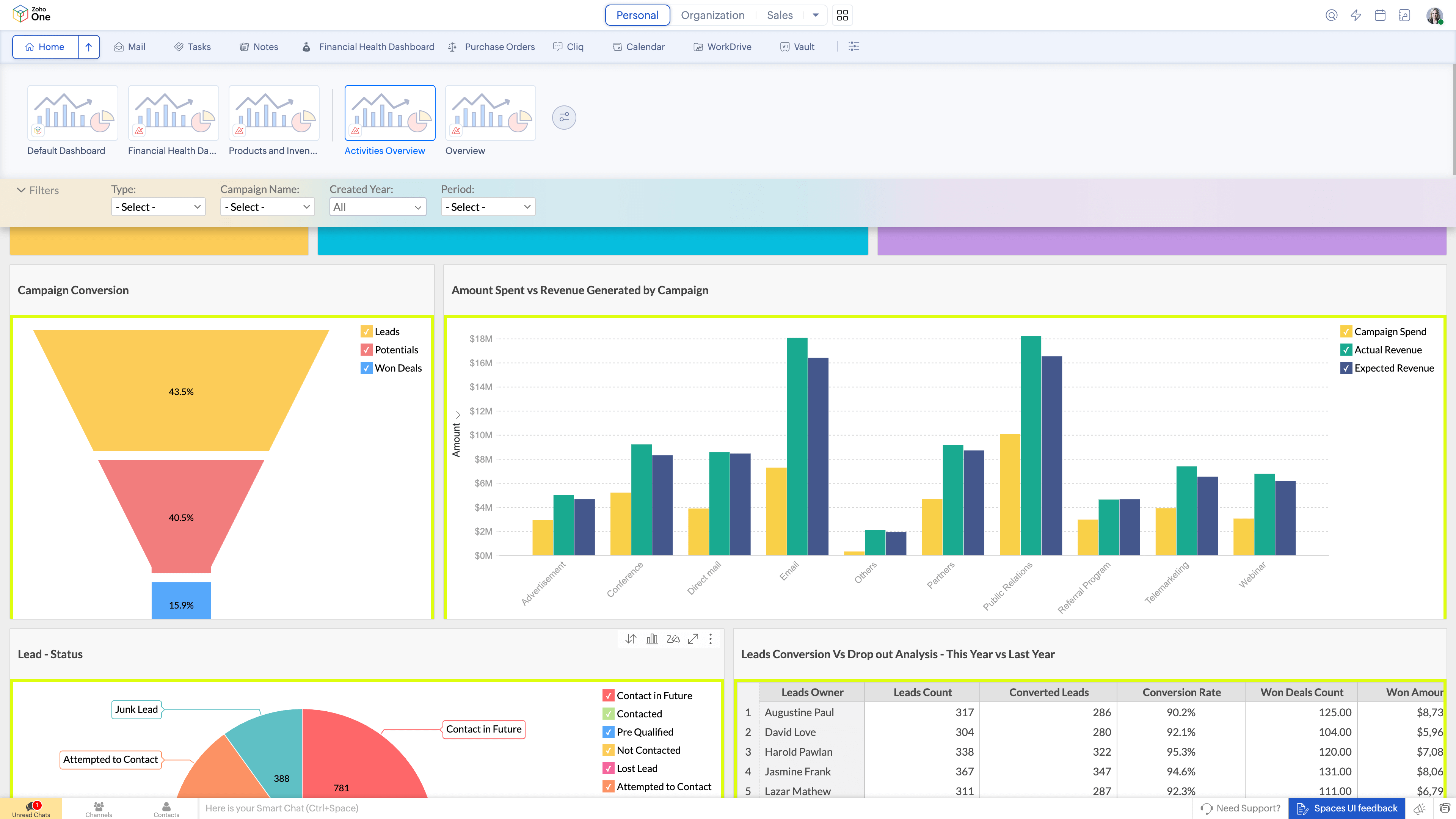 Zoho One Analytics Dashboard