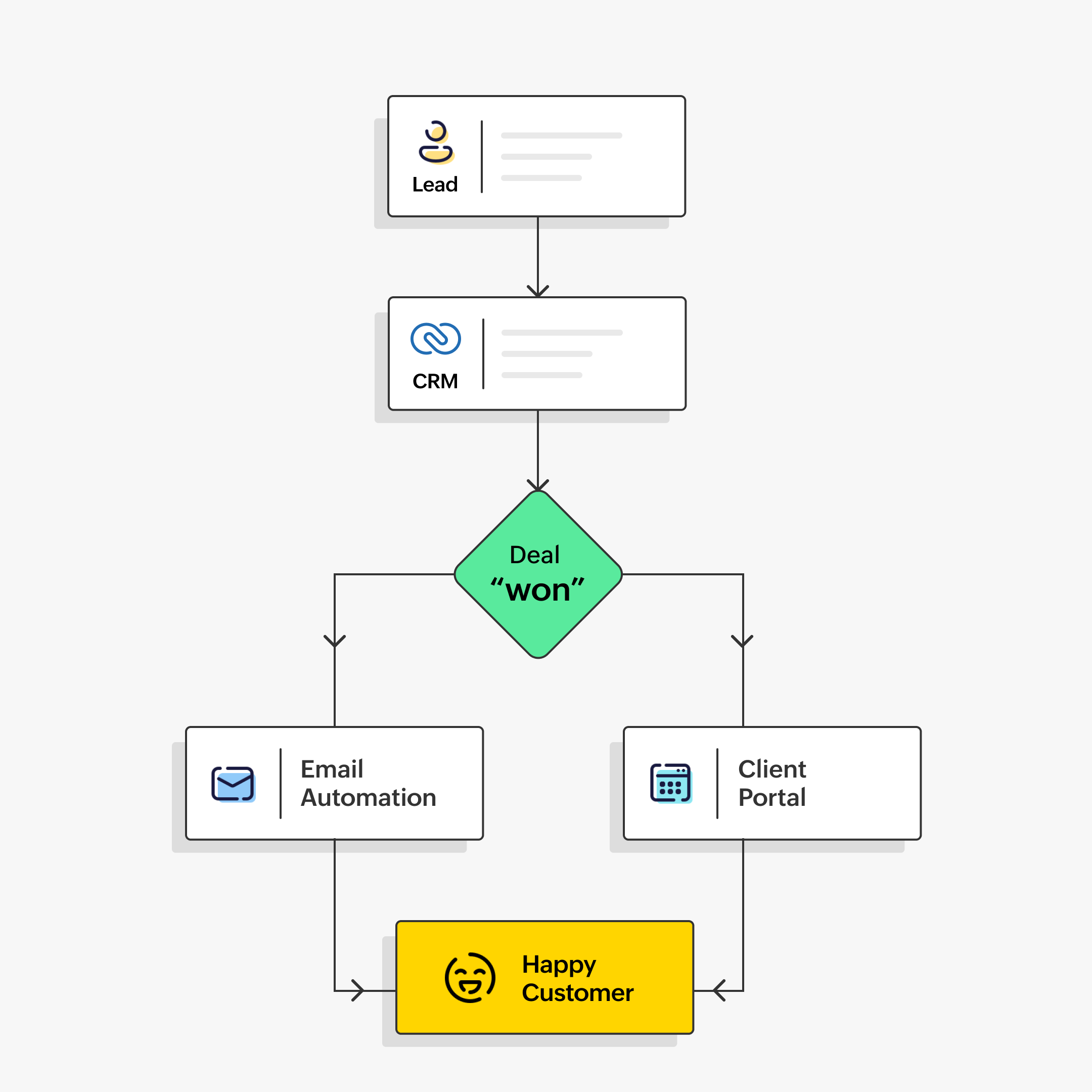 Enable your business with our popular workflow templates - Zoho Blog