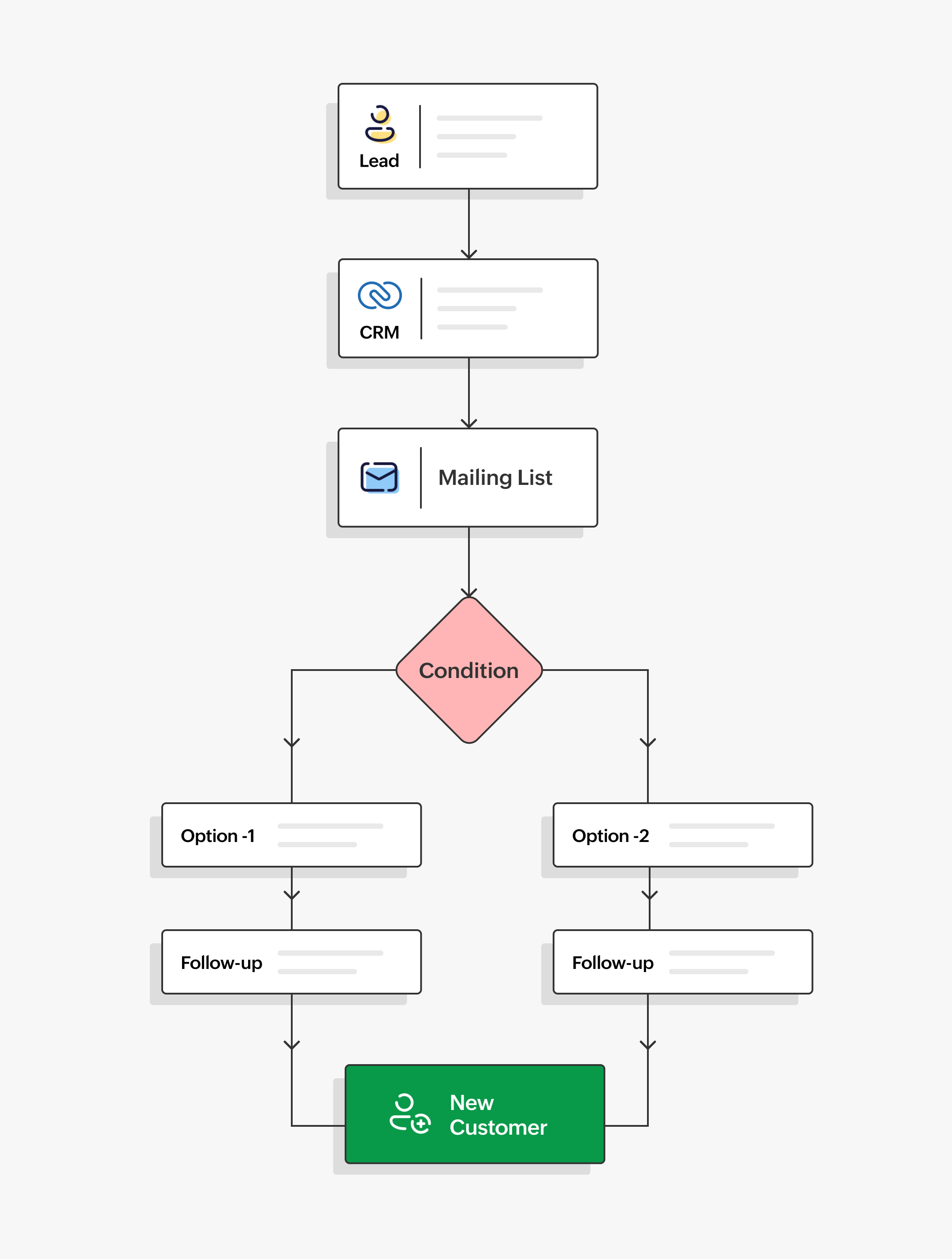 Lead capture and email marketing integration