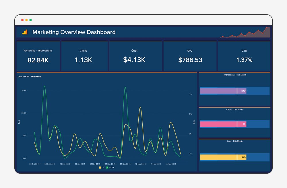 Marketing overview dashboard