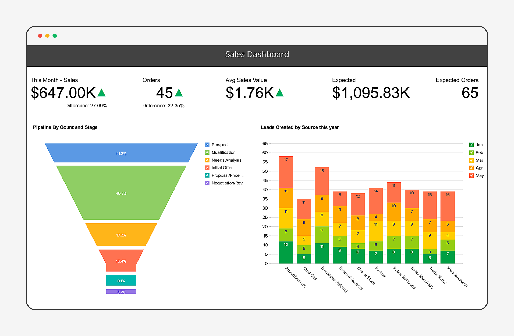 Sales dashboard