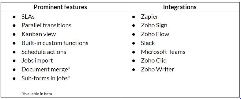 Orchestly prominent features and integrations