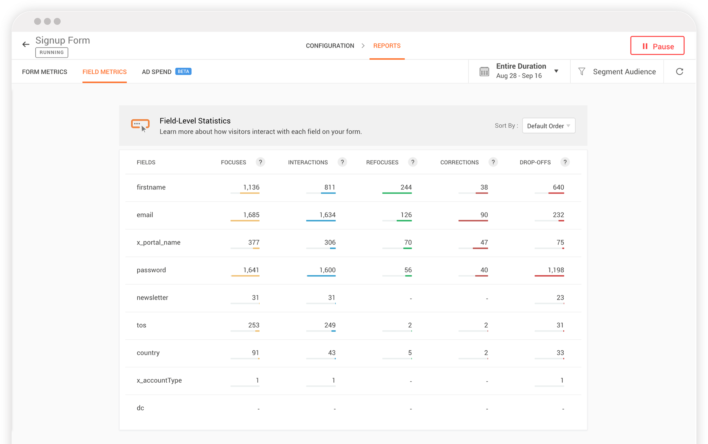 Analytics form. Zoho bi Analytics.