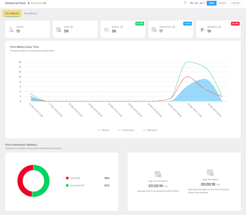 zoho-desk-integrates-with-zoho-pagesense