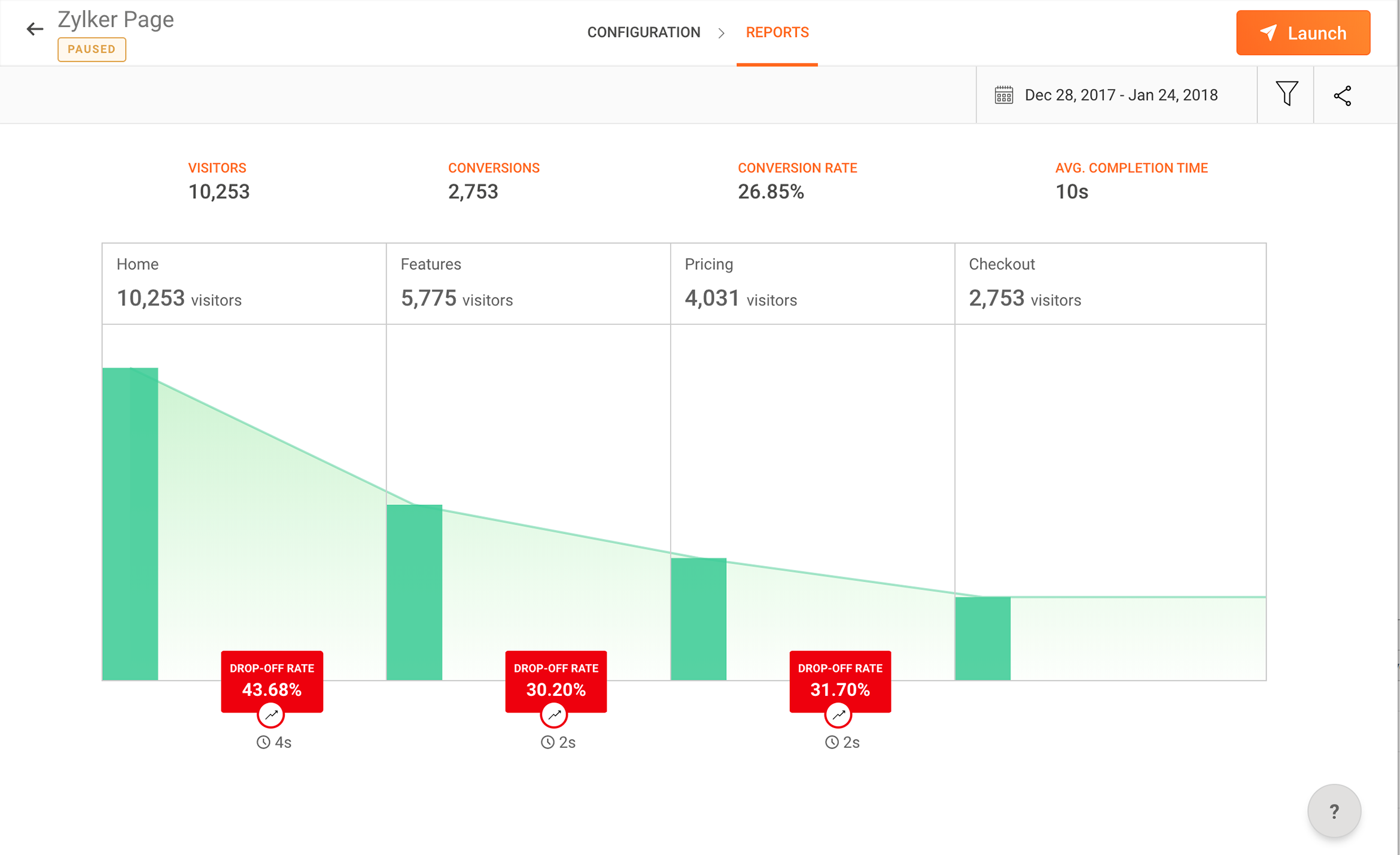 Zoho PageSense funnel analysis report