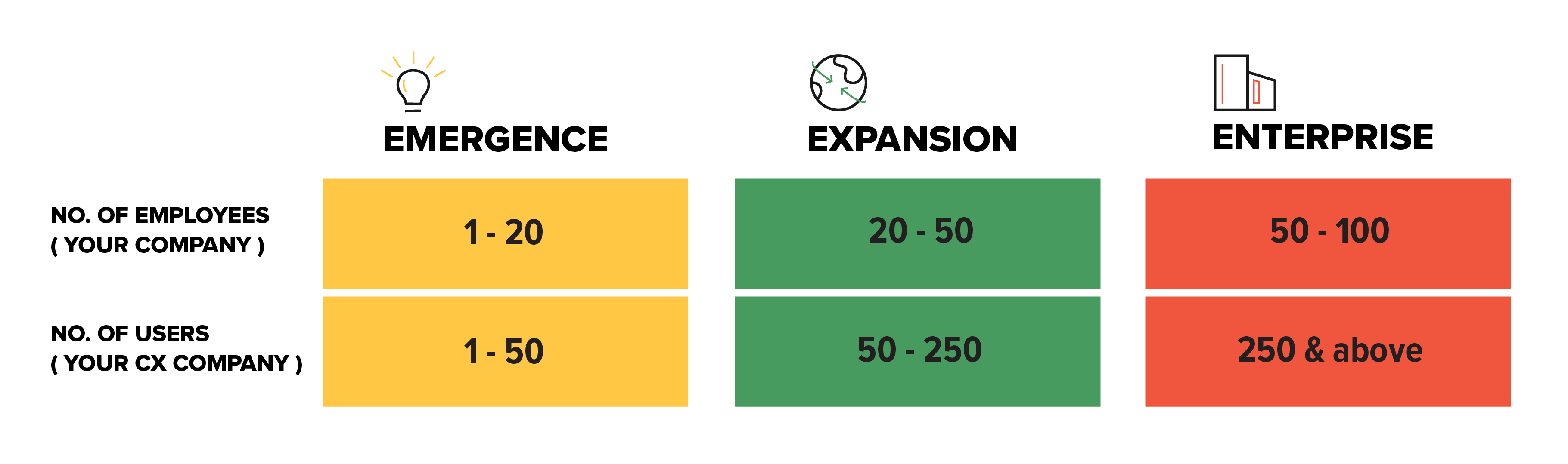 3 stages of business growth