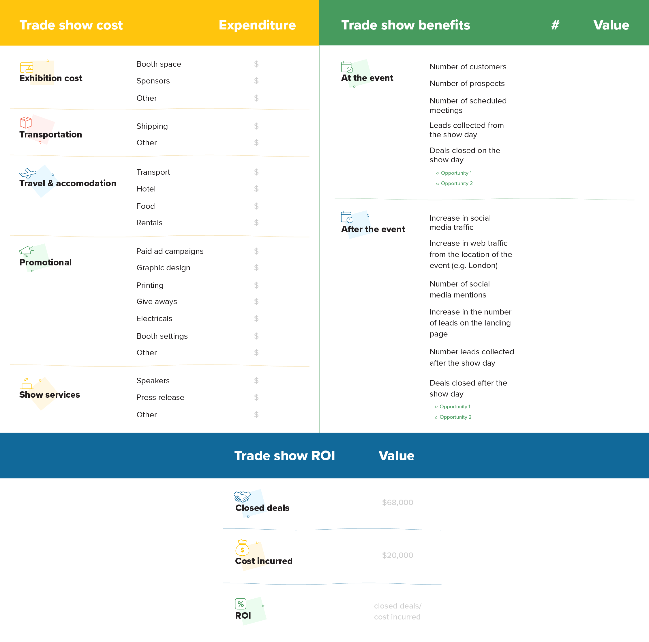 Trade show ROI calculation