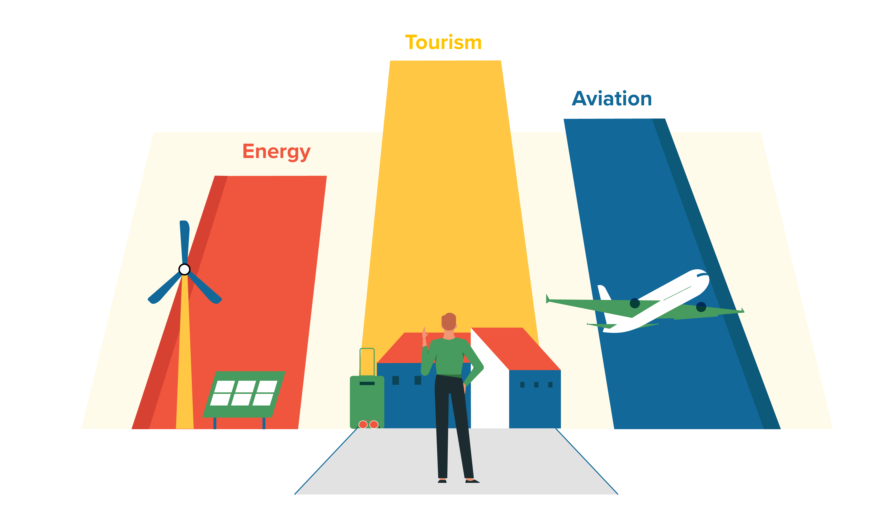 First principles approach to industry analysis