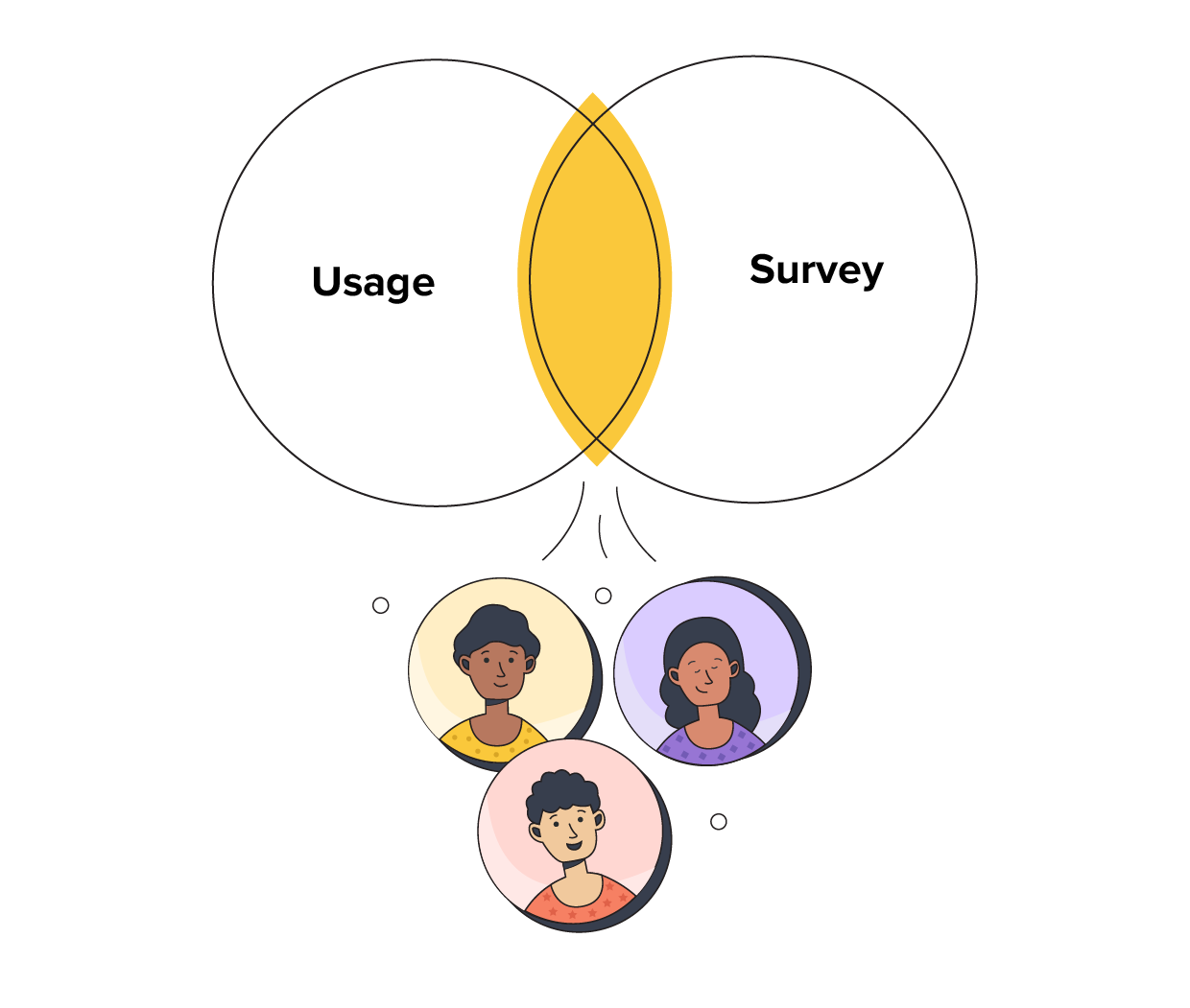 Drivers of churn