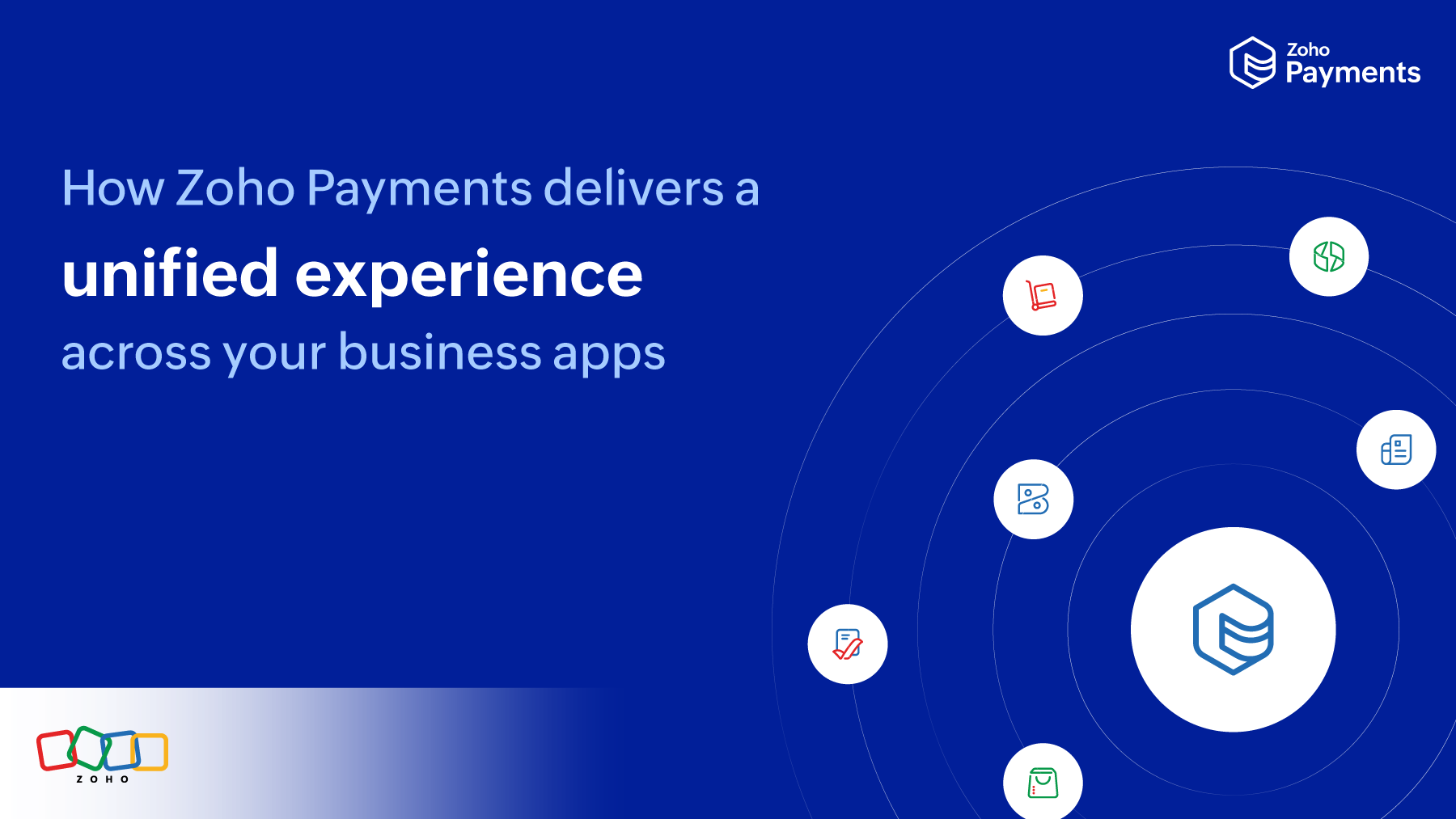  How Zoho Payments delivers a unified experience across your business apps