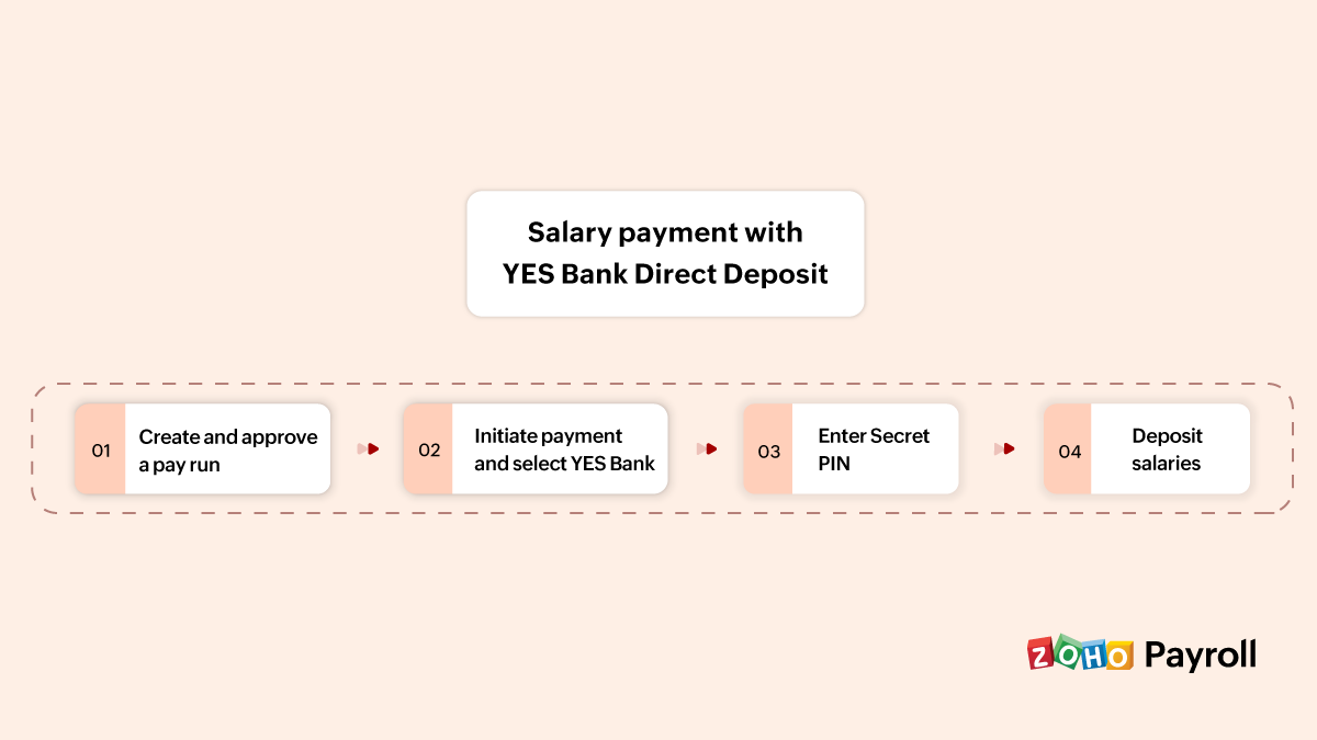 yes-bank-direct-deposit-zoho-payroll