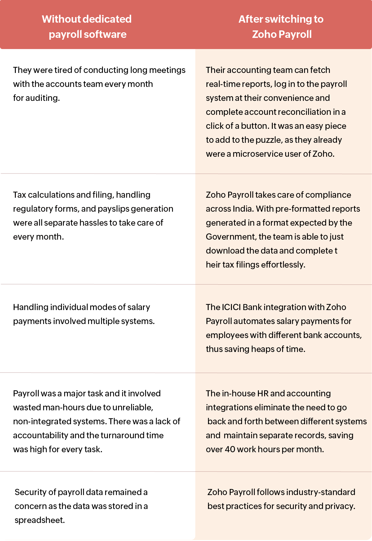 Startups, Emerging Businesses and Zoho Payroll - Read how