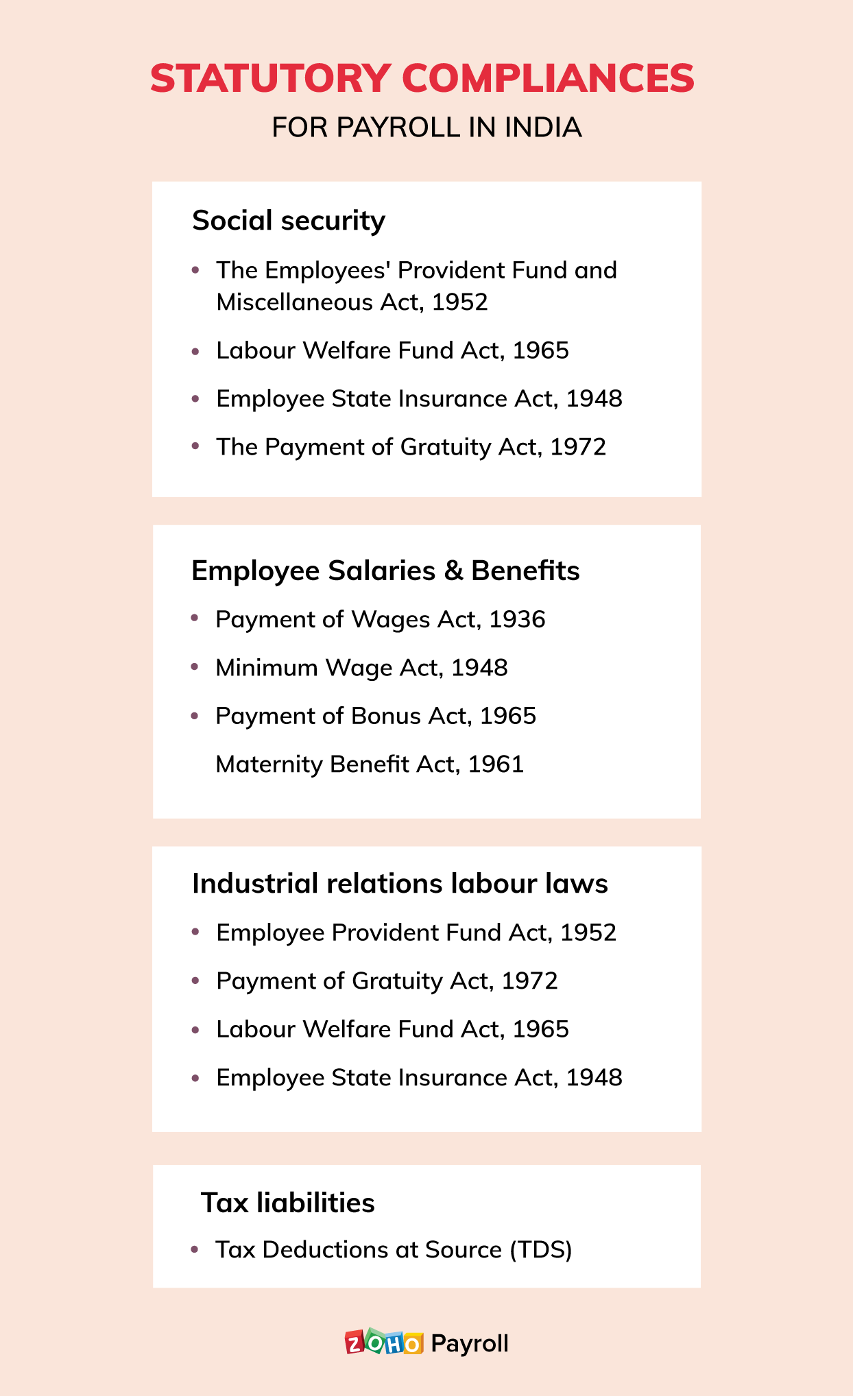 Statutory compliance in India - Zoho Payroll