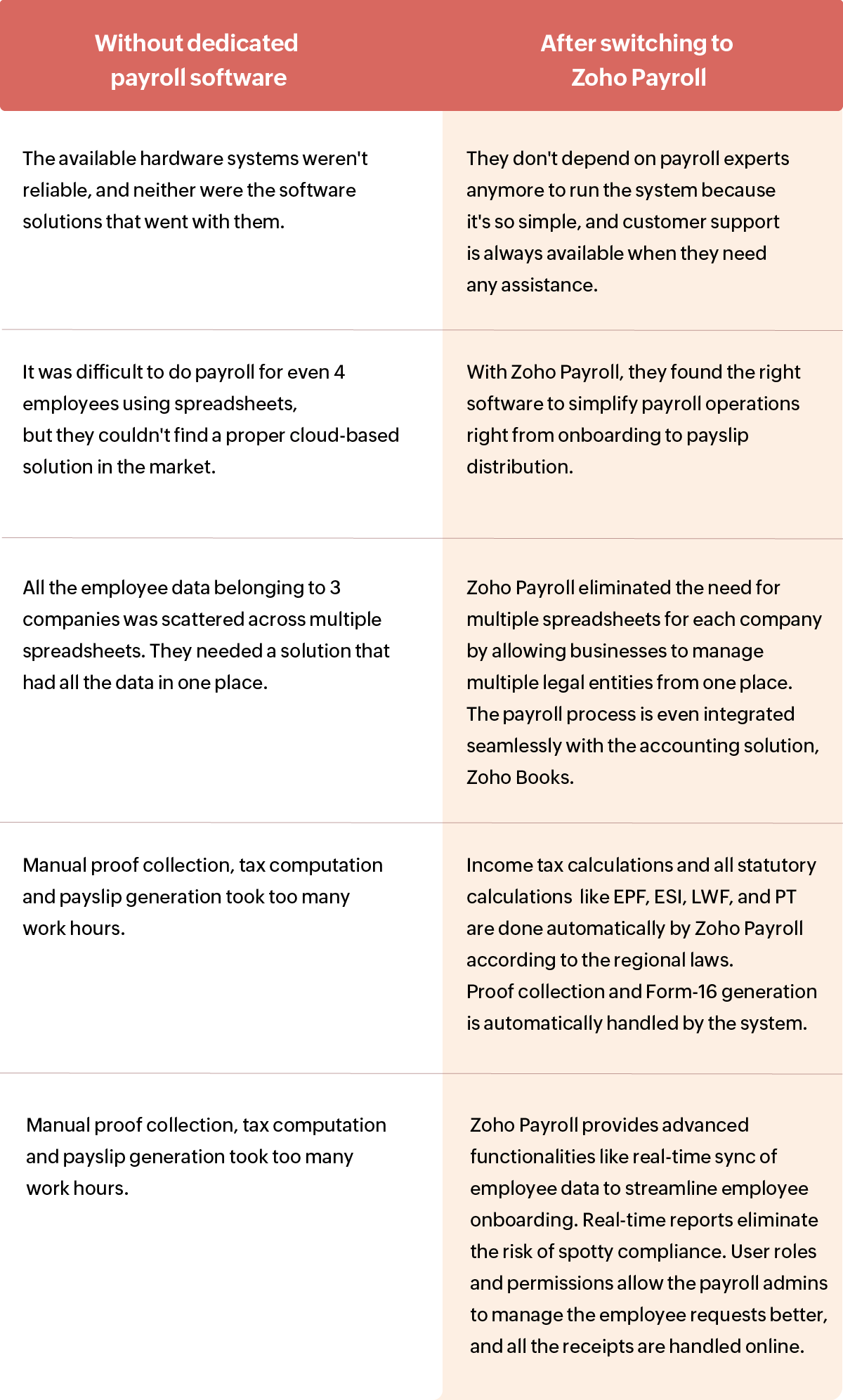 Payroll Software Tart Labs