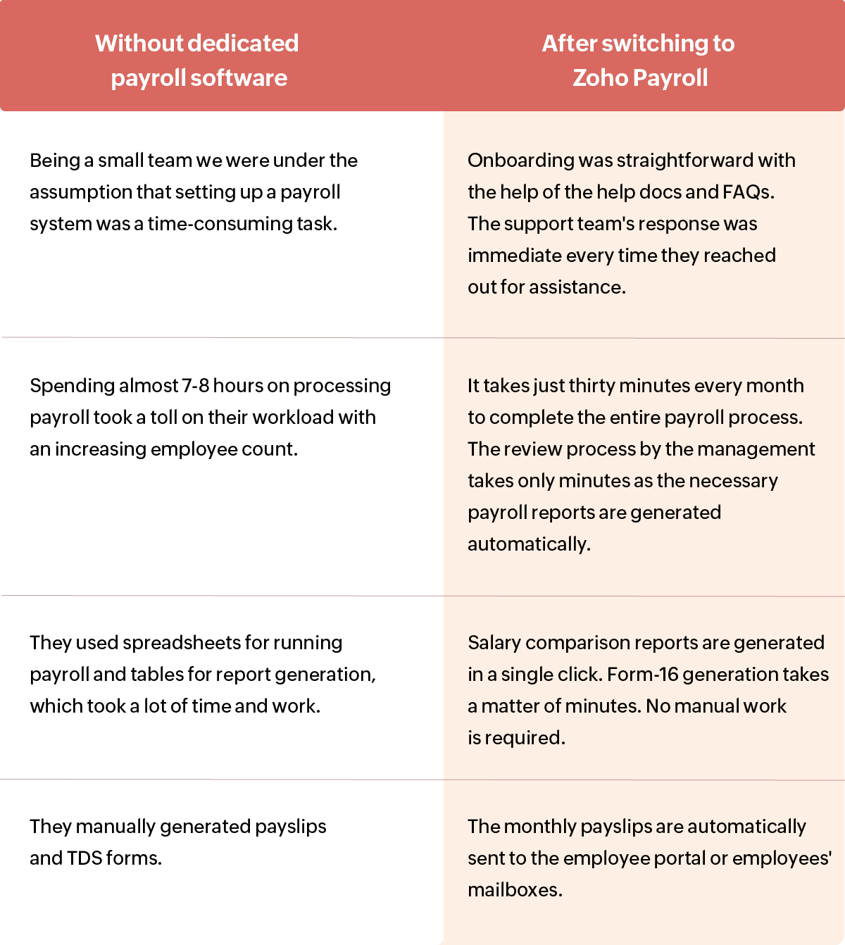 Payroll Software - Team Everest