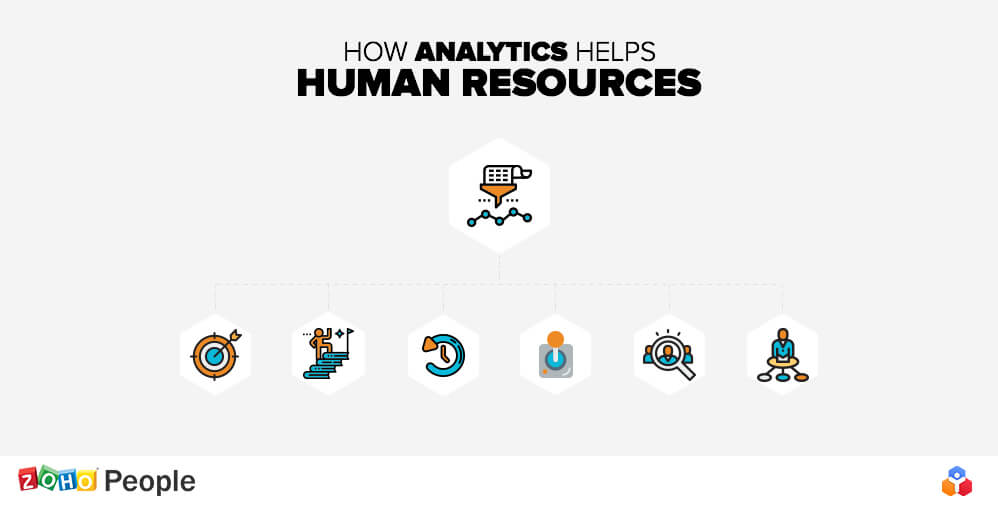 Towards data-driven decision making- How analytics helps human resources