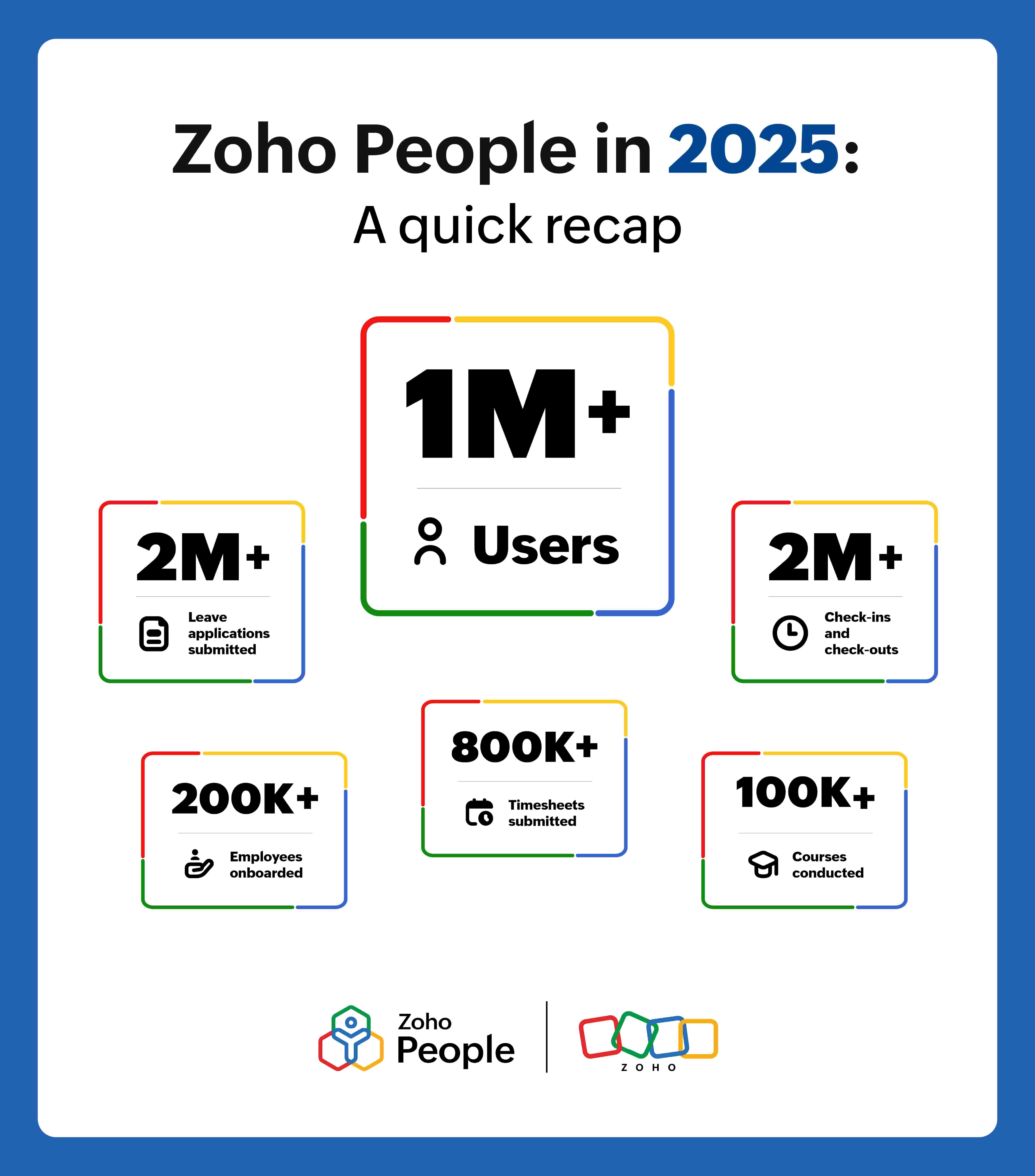 Zoho People - Key Statistics