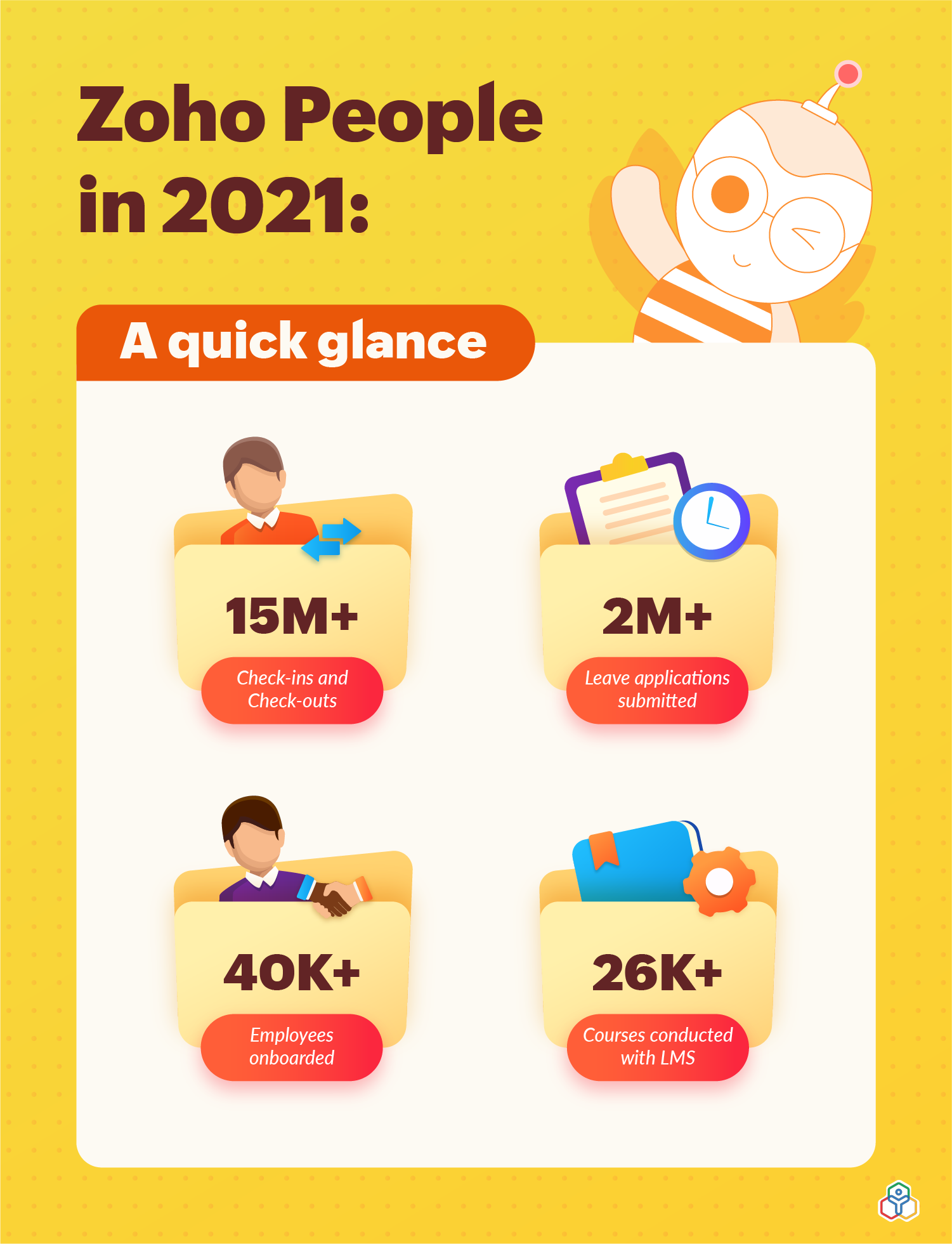 Zoho People in 2021 - A quick glance