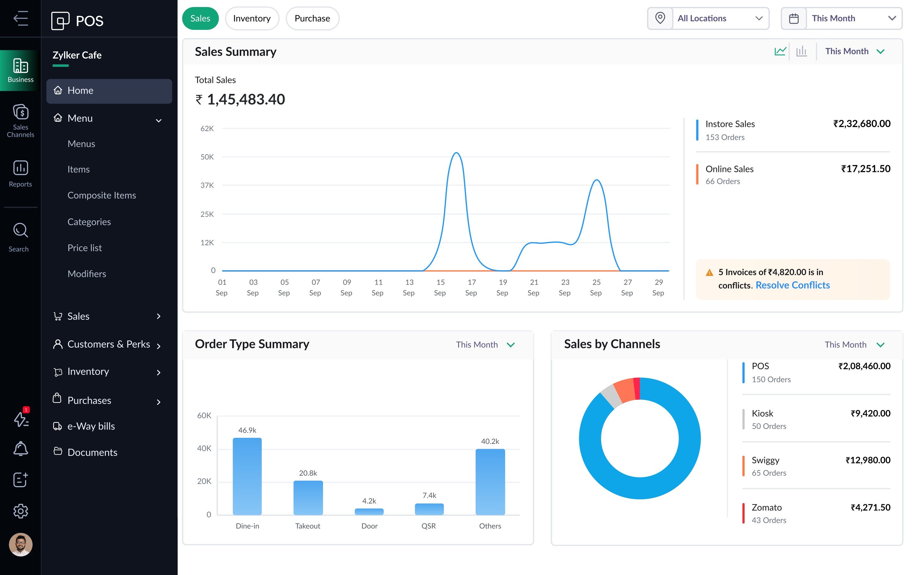 View key business metrics