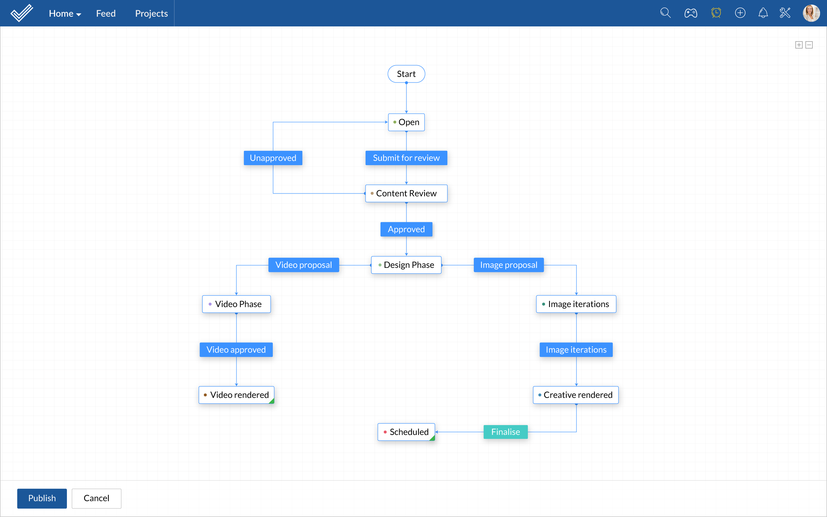 Task Blueprint