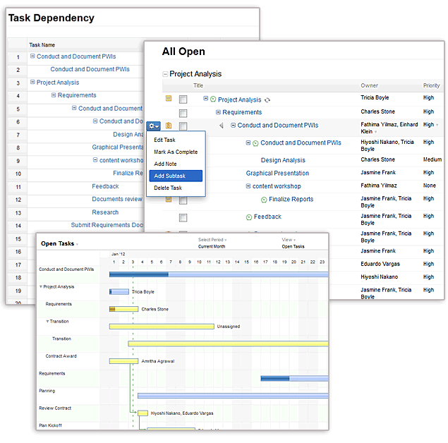 Sub Tasks