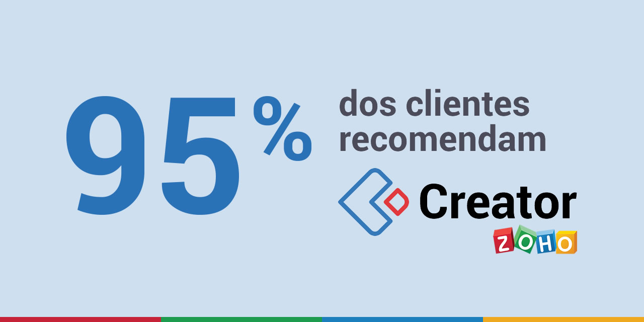 95% dos clientes recomendam Zoho Creator - Relatório de pesquisa