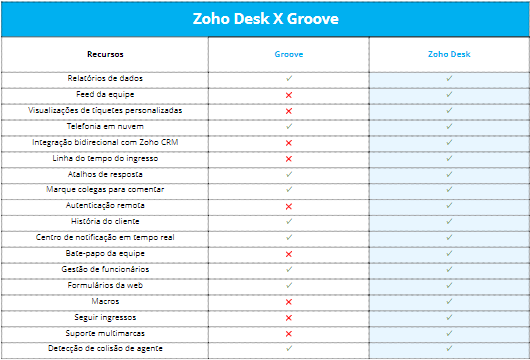 por que você deve escolher zoho desk - zoho