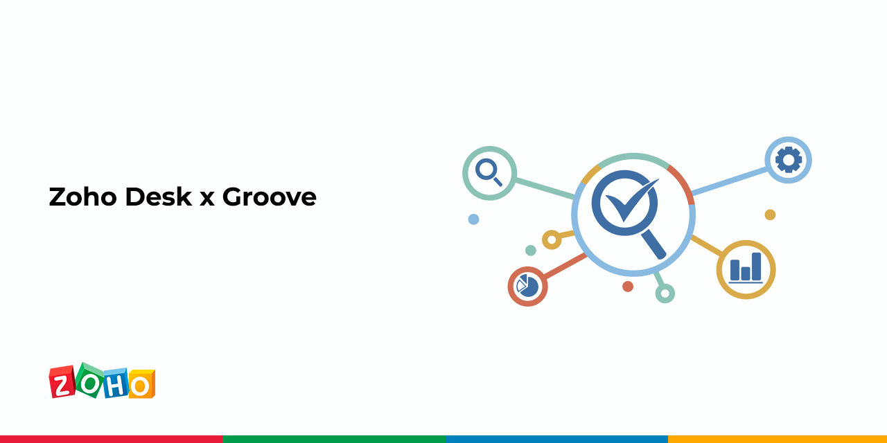 Zoho Desk x Groove: qual é o melhor help desk do mercado?