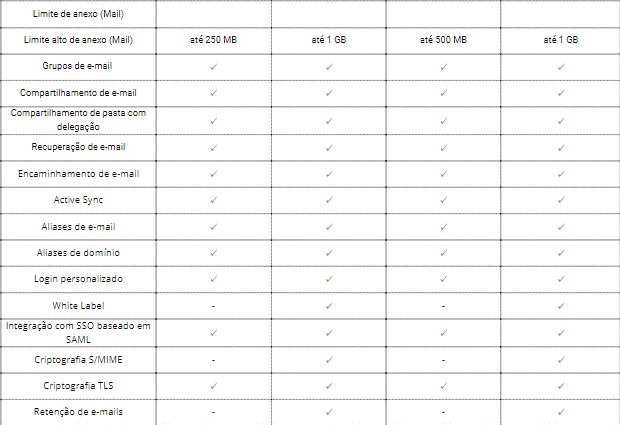 Compare os planos do Zoho Workplace - Zoho